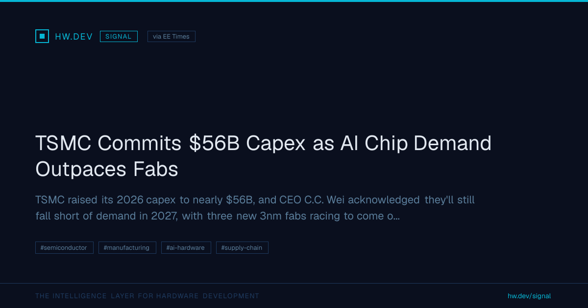 TSMC Commits $56B Capex as AI Chip Demand Outpaces Fabs | hw.dev